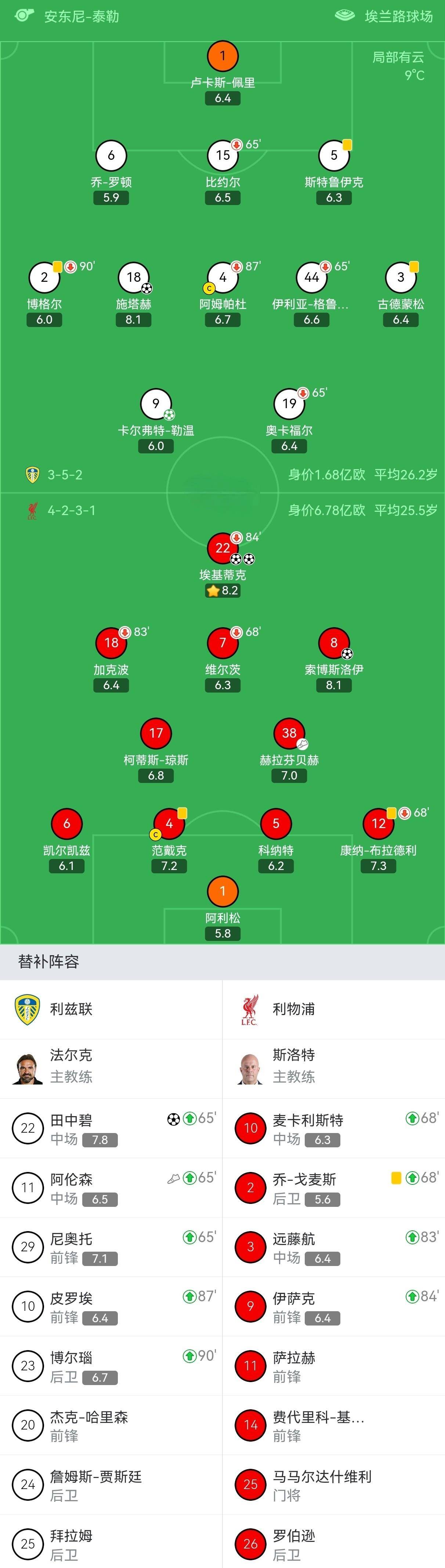 包含亚特兰大今夜绝杀压哨，志在欧超杯名次提升，压力陡增，阵容厚度经受考验的词条-开云体育官网